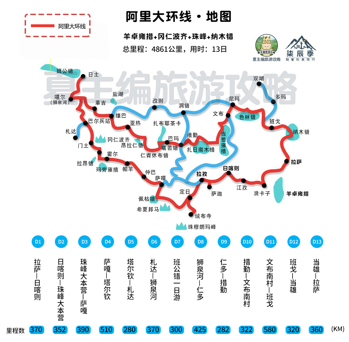 国内自驾游，都有哪些经典线路？