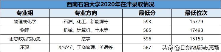 名字中有“西南”的这5所高校，实力都是业内顶尖，值得报考