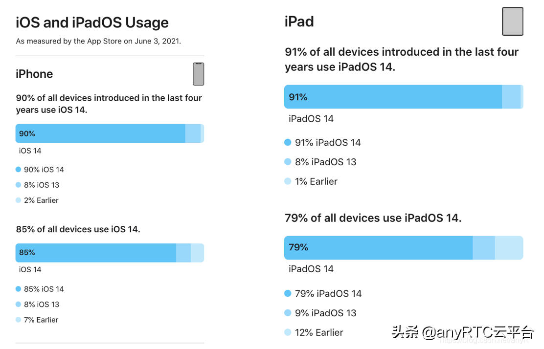 iOS端屏幕录制开发指南