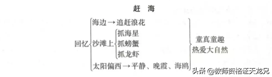 「试讲稿」各学科试讲答辩示范—小学语文