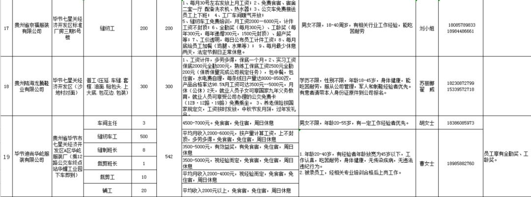 要找工作的看过来！贵州一大波事业•国企单位招聘来袭，有适合你的岗位吗？