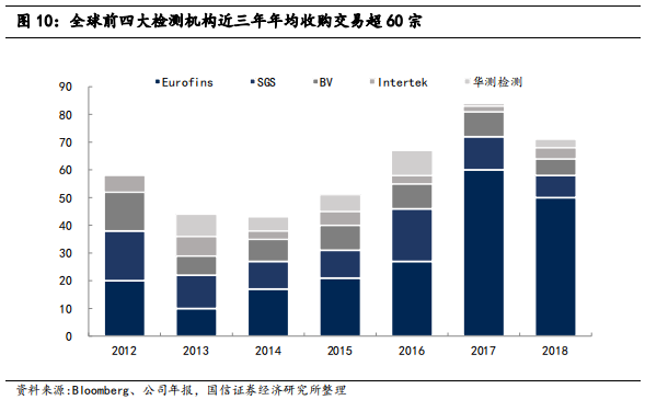 检测行业标杆：华测检测，民营第三方检测龙头研究