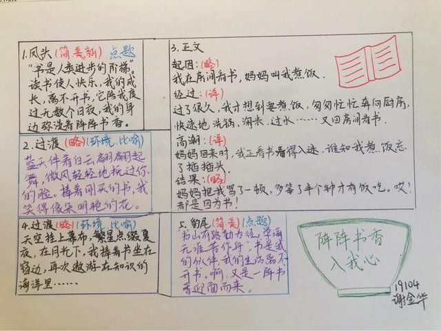 考场别急着写作文，先绘制思维导图，搭建作文黄金结构，再行文！