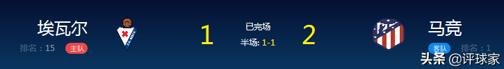 莱万特状态在回升(评球家｜西甲：莱万特VS巴利亚多，防守都不行就看谁进攻行)