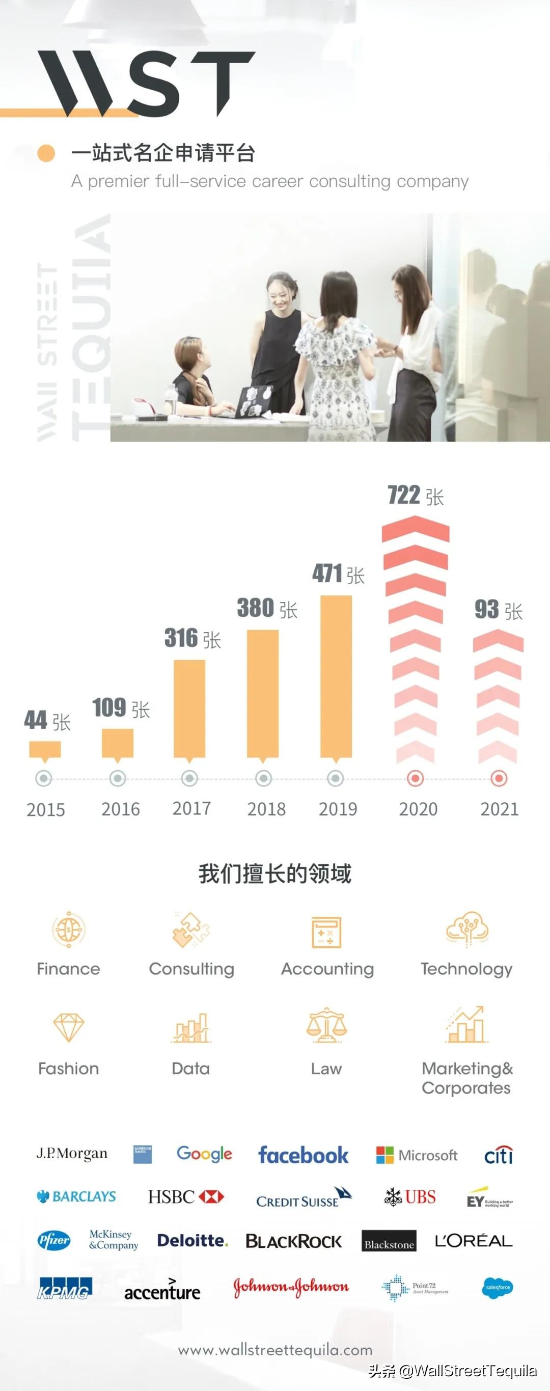 刚刚！中金、中信启动2021校招，最新目标校流出……