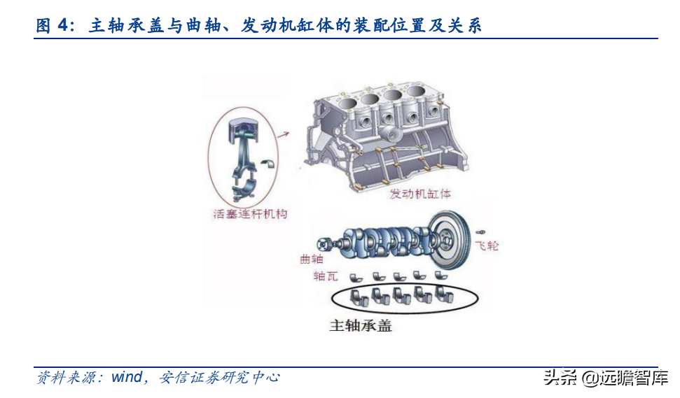 泰祥股份：深耕汽车主轴承盖，大众集团A级零部件供应商