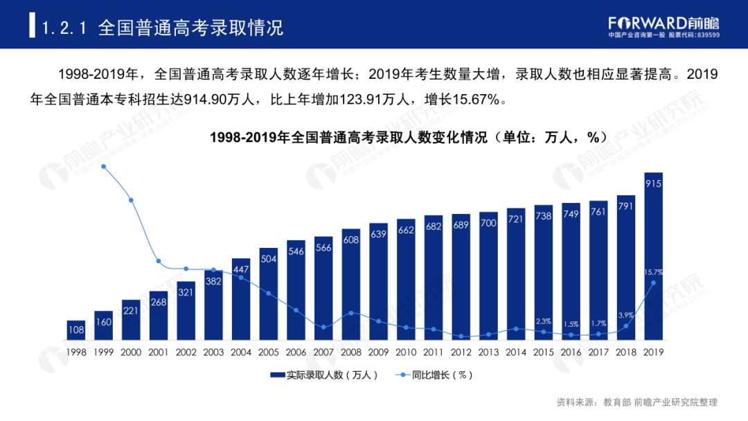 鲤鱼升学：四川高考本科录取率低至30.9%，今年能有多高？