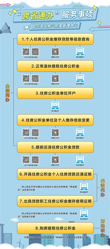 就近办、一地办、网上办、马上办！哈尔滨住房公积金管理中心实现8类服务事项“跨省通办”