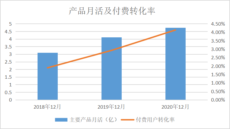 金山办公战略铺路，WPS弯道超车