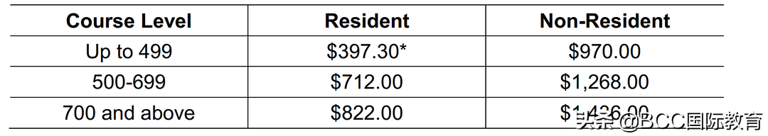 高考后怎么申请美国大学？要不要语言成绩？