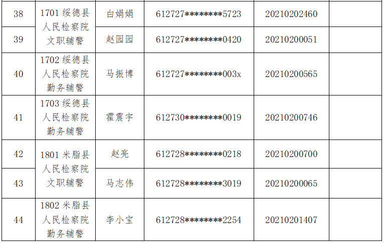 榆林招聘网（2021年榆林市检察机关面向社会公开招聘警务辅助人员拟聘用人员公示）