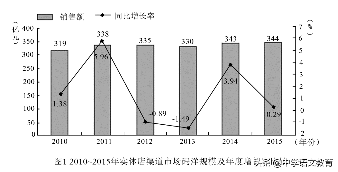 （每日一练）2020年高考模拟真题演练2，附答案