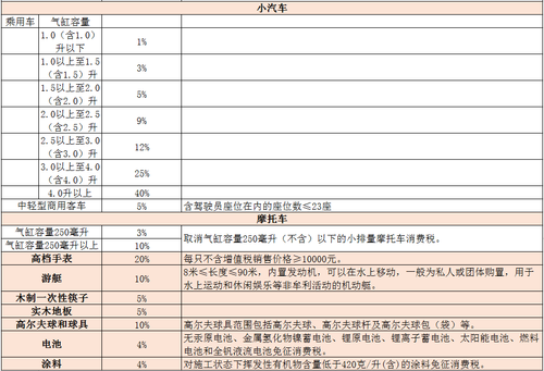 消费税的税务处理这样做