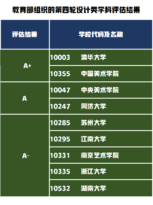 江南大学2021年录取分数线分析，文化成绩需要多少分才能录取？