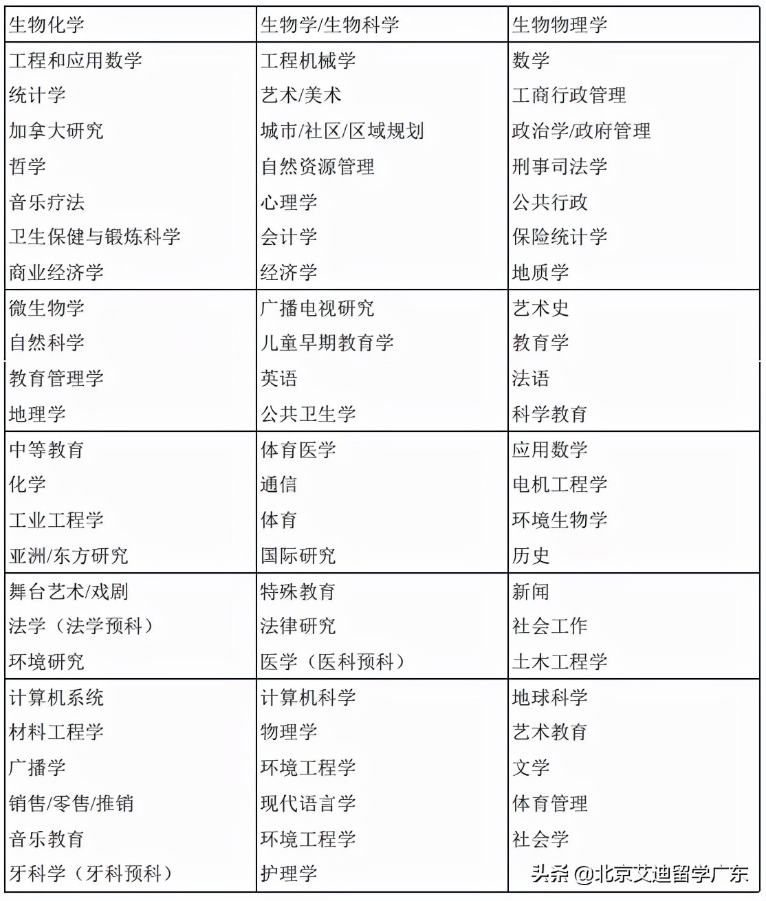 温莎大学｜拥有加拿大唯一的本科汽车工程学专业