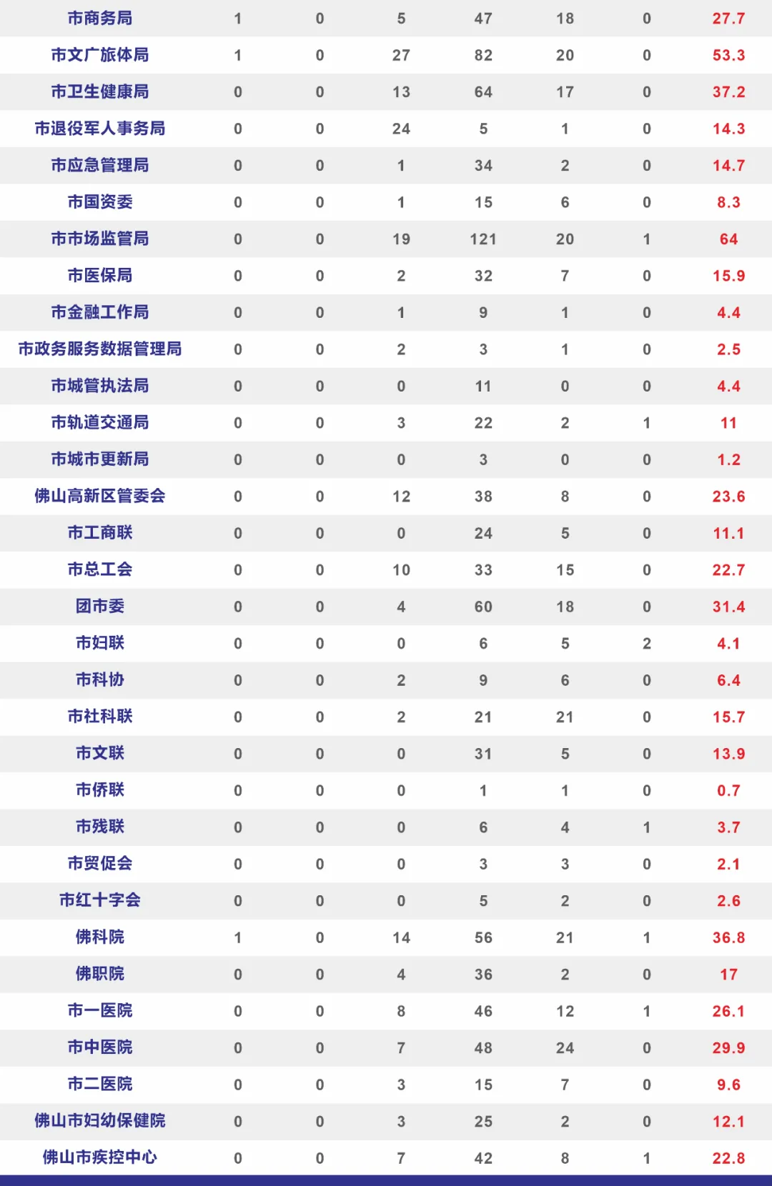 5月网络正能量指数：青春当奋发，“战疫”冲在前