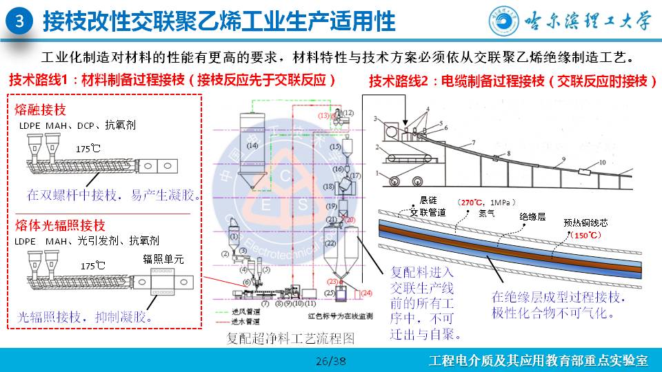 哈尔滨理工大学杨佳明副教授：深陷阱改善交联聚乙烯电性能的研究