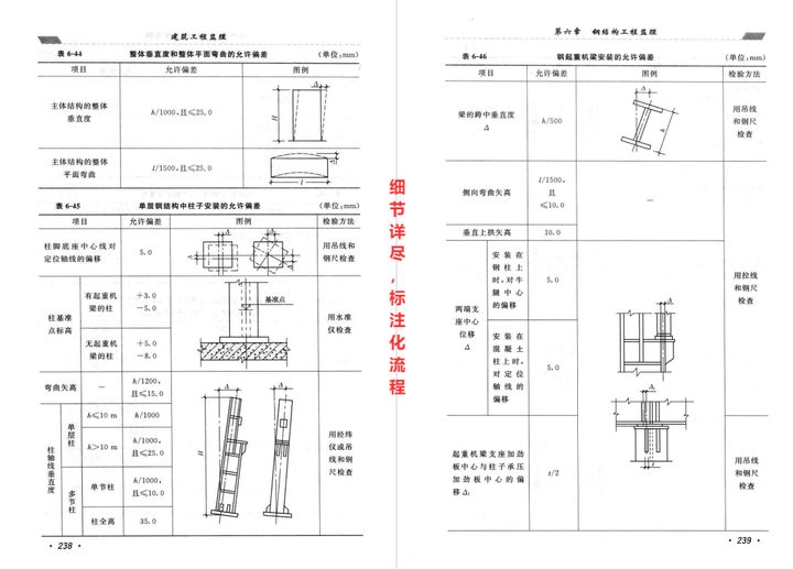 监理找不到问题在哪？建筑工程监理验收100例，从此让领导不找茬