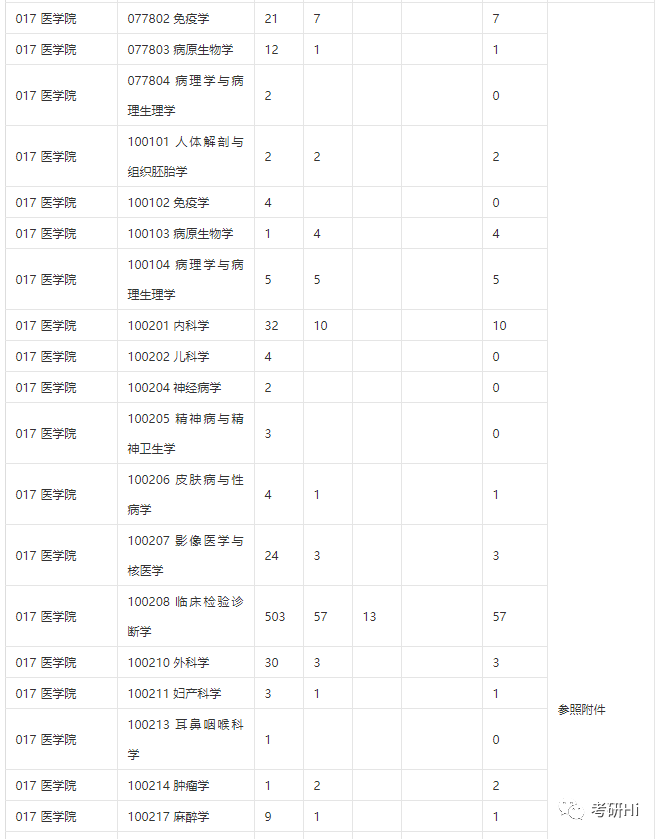 江苏大学2018-2019年硕士研究生报录统计