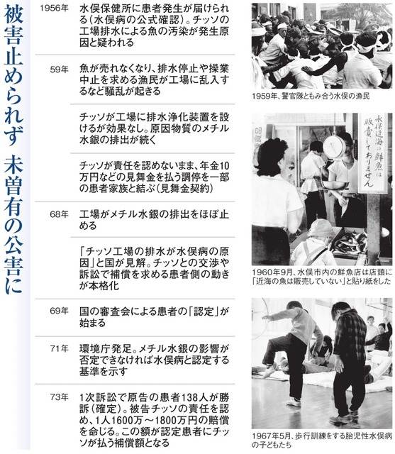 历史在重演？日本70年前排废水，致全市1/3水俣病，灾害仍在持续