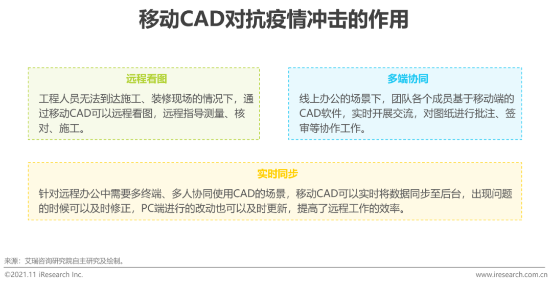 2021年全球移动CAD行业研究报告