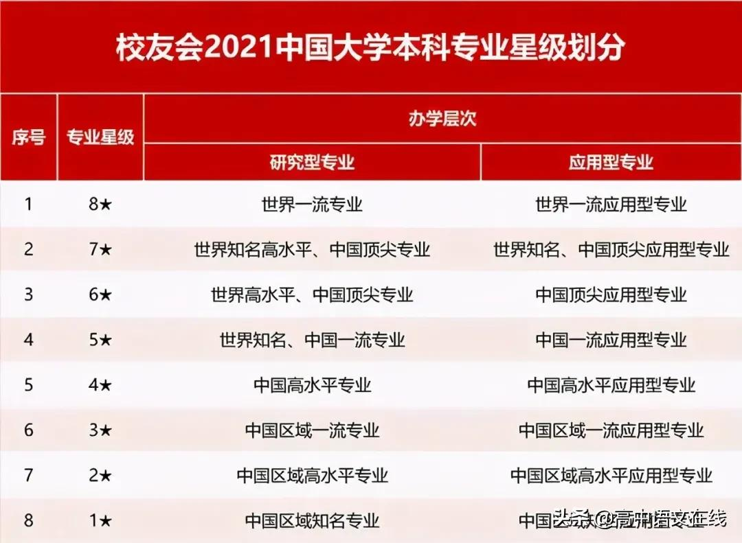 最新全国师范大学排名表，本科师范最新排名(附2022年最新排行榜前十名单)