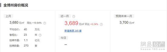 巴音郭楞二手房,巴音郭楞二手房出售