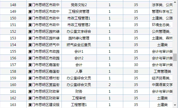 厦门事业单位考试招聘（重磅）