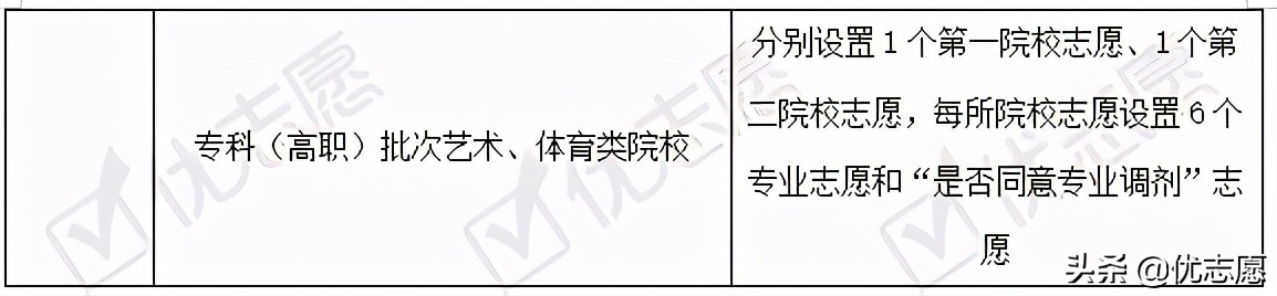 山西2021普通高等学校招生政策分析