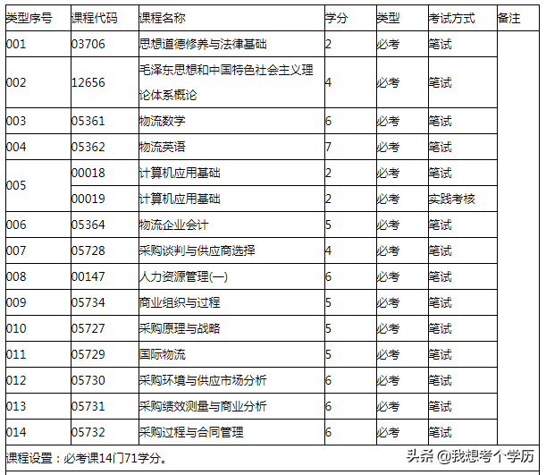 广东外语外贸大学全日制自考本科招生简章
