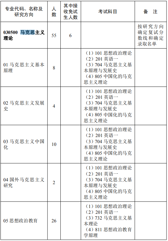 NO 88华中师范大学考研分析