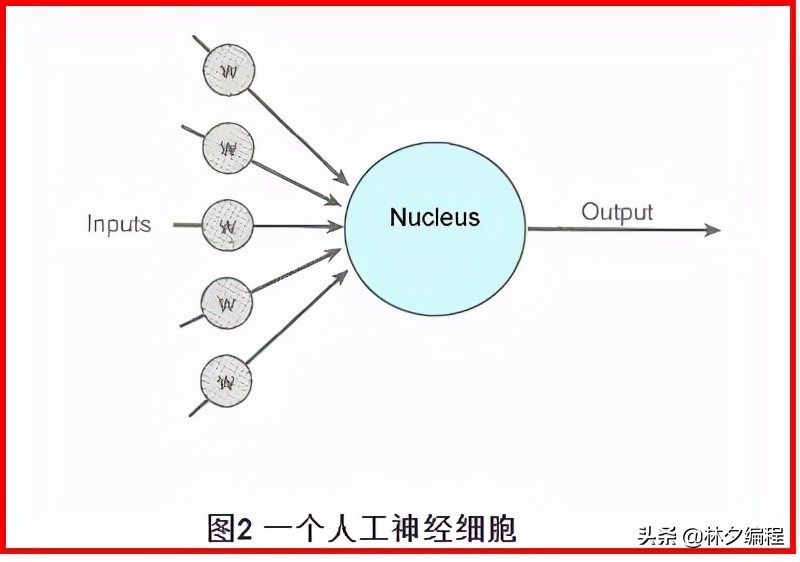 「Python人工智能」 一.神经网络入门及theano基础代码讲解