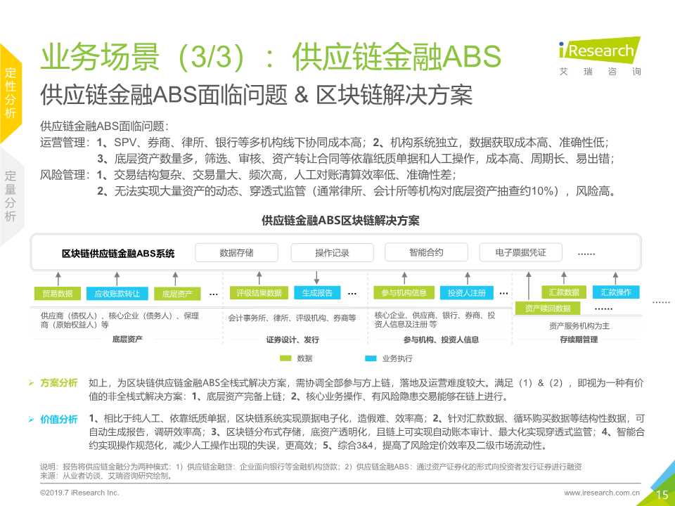 区块链 供应链金融行业研究报告