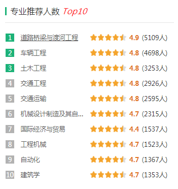 长安大学录取分是多少？往年录取难度大吗？