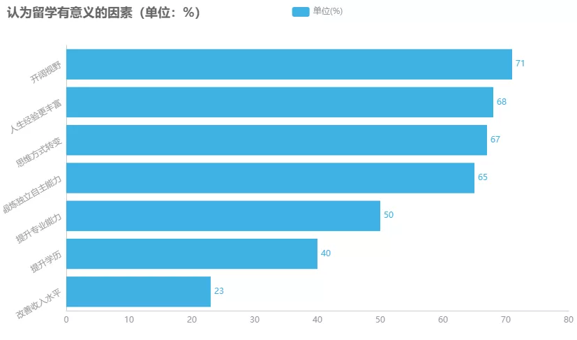 花了140万留学美国，回国工资仅4500？数据揭晓疫情后的海归现状