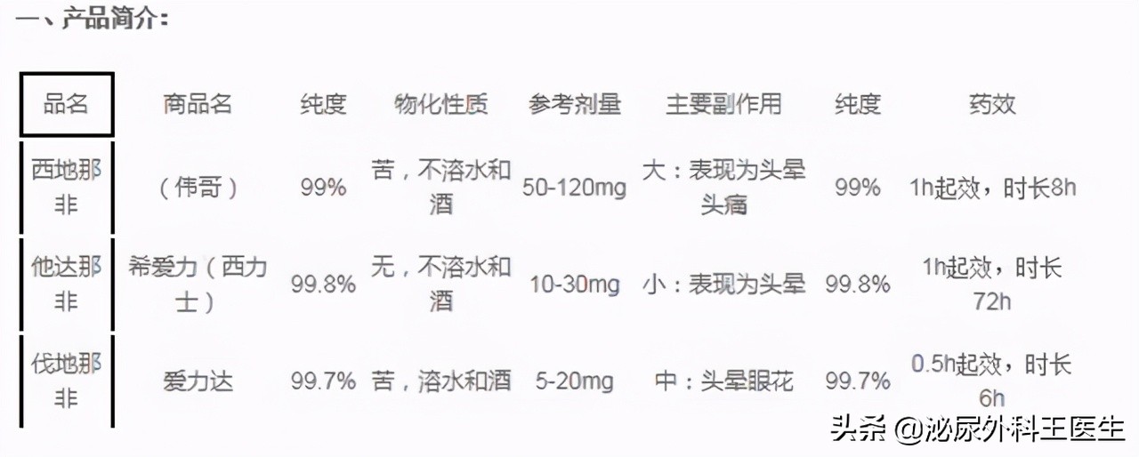男性ED选择高剂量西地那非好，还是低剂量他达拉非好，听3点建议