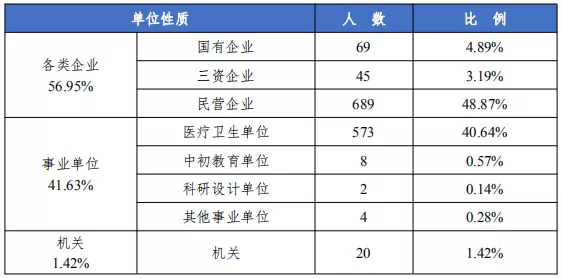 浙江中医药大学—中医是研究活人起家的，西医是研究小白鼠起家的
