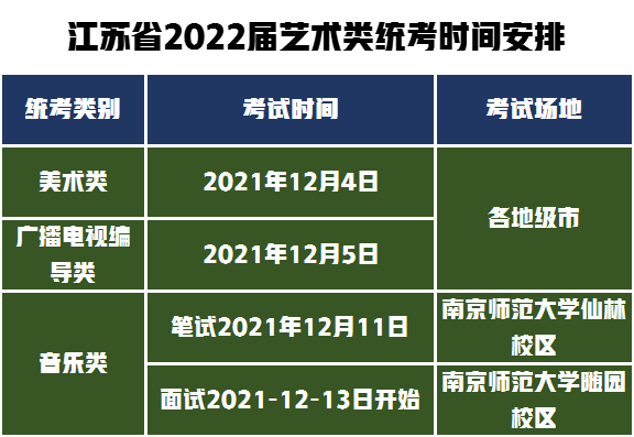 这4省官网准确发布2022届艺术类统考时间，2021年11月27日开始