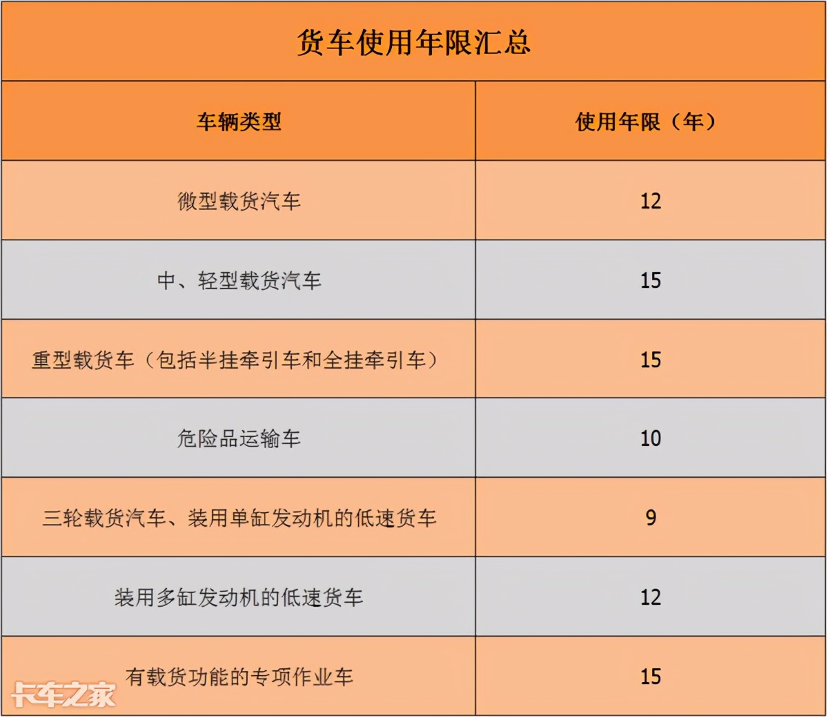 小心车辆在“黑市”复活，到底该如何报废卡车？注意这些流程