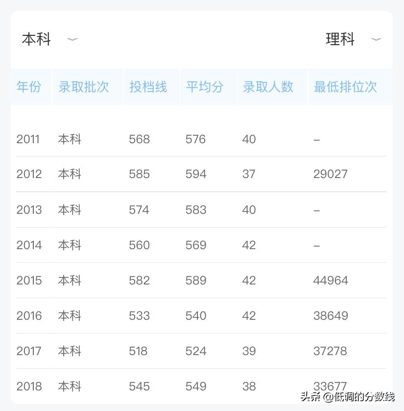 这9所“实力派”谁最有可能入选下一轮双一流？