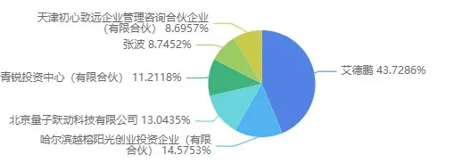 晋江阅文IP断层?下蛋的鸡还有很多