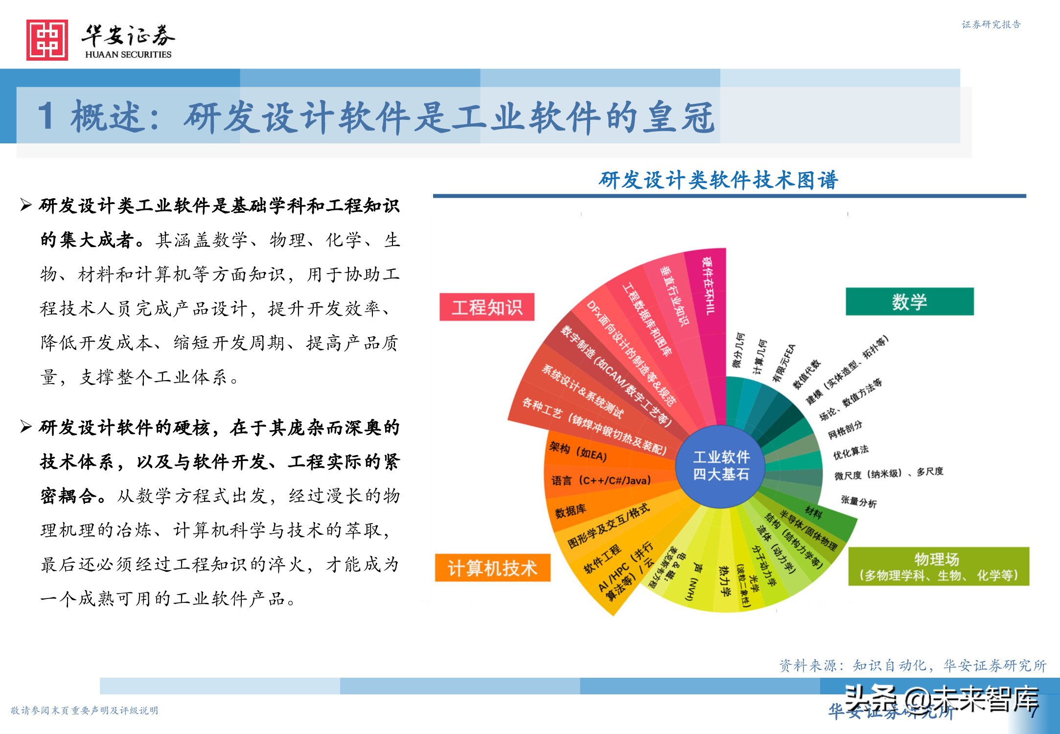 工业软件行业深度报告：从高维视角看工业软件投资机会