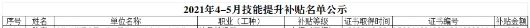 有证书可以领1000元补贴！多地人社局最新通知