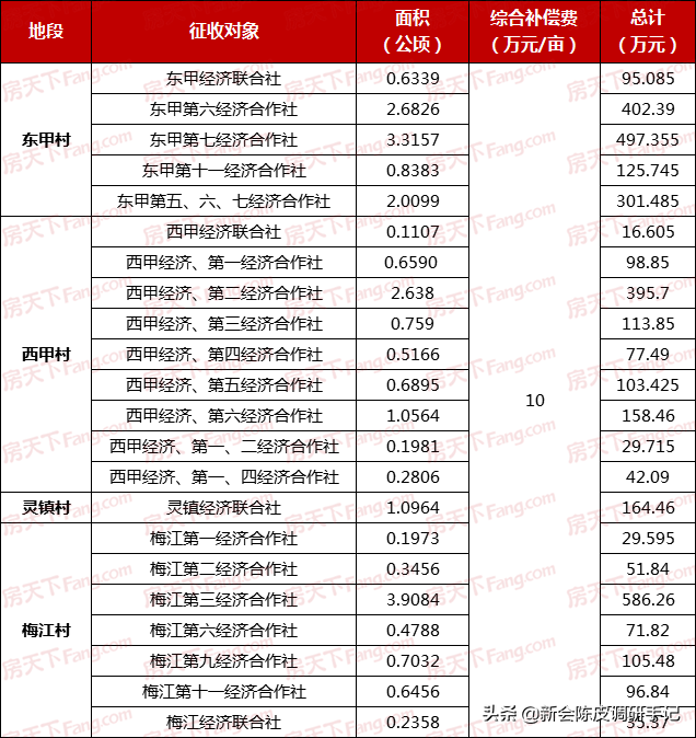 新会陈皮“核心产区”被征地：“一线产区”在消逝，陈皮要涨价？