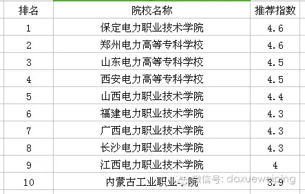高考结束了，想报考电力院校？来围观电力专业最强院校排名