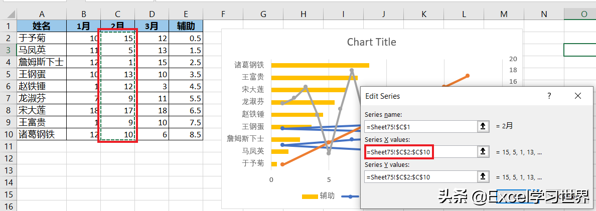 咨询公式常用的这种高规格 Excel 纵向折线图，到底是怎么做的？