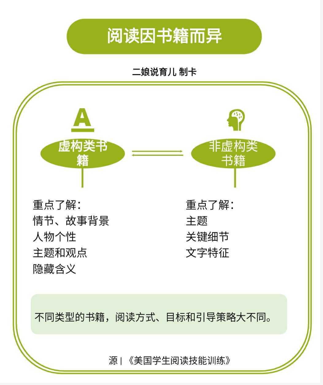 和孩子共读了那么多书，这些阅读指导的“道”与“术”，你清楚吗