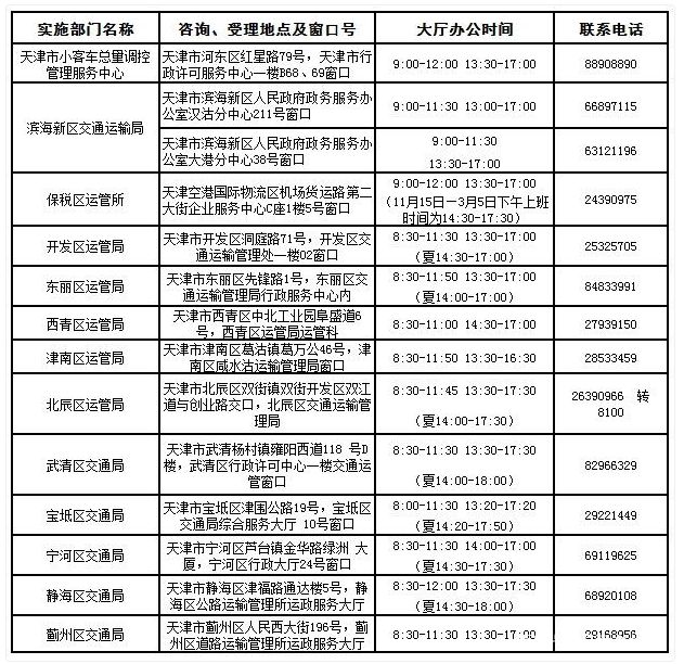 激动！天津10月摇号结果已出炉！您中签了吗？