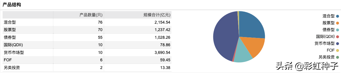 NO.640｜嘉实基金姚志鹏-嘉实远见先锋一年持有，值不值得买？