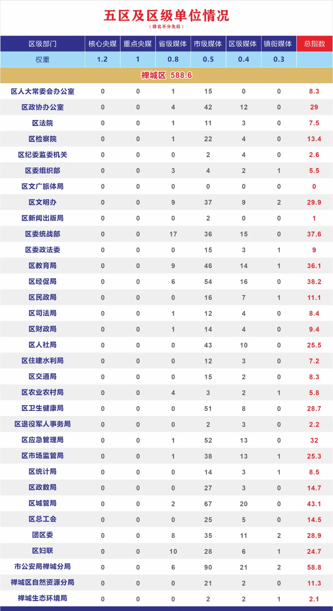 5月网络正能量指数：青春当奋发，“战疫”冲在前